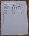 FITA Results